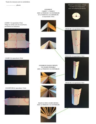 IDEES CREATIVES : Tuto : Réalisez un album livre de naissance de la planche MES P'TITS SOUVENIRS de MISS CREA, par Laetitia B